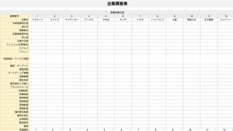 自己理解に合わせた情報収集