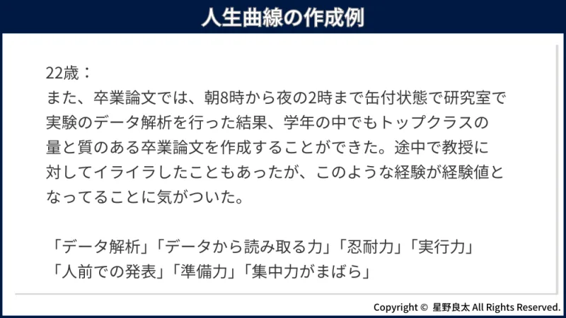 作成例