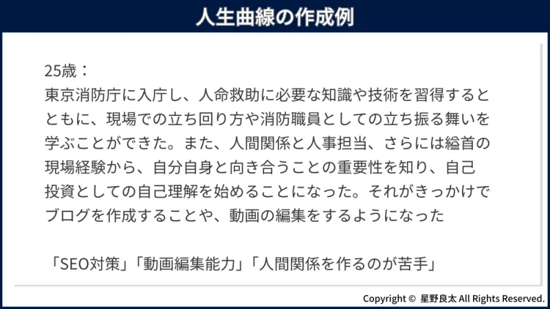 作成例3