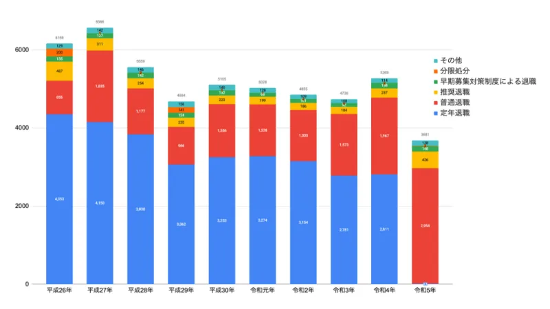 消防士の転職・退職理由をデータから確認する