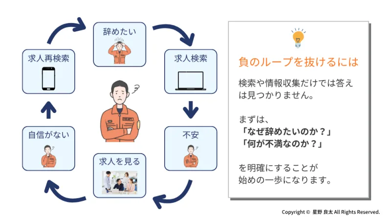 「辞めたいのに、動けない。」という負のループ